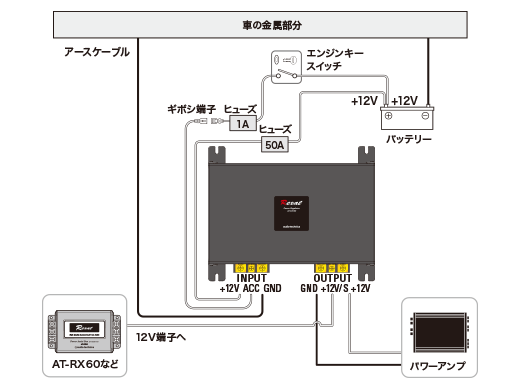 AT-RX100接続例