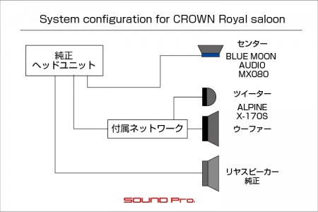 クラウン・ロイヤルサルーンのスピーカー交換の接続図です