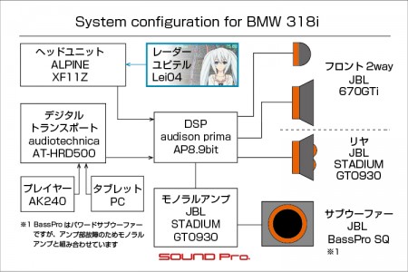 BMW3シリーズのスピーカー交換お様子です。