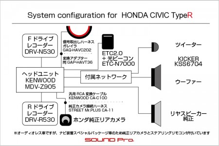 ホンダ・シビック・タイプRのスピーカー交換のシステム図です