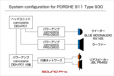 ポルシェ911のスピーカー交換の接続図です。