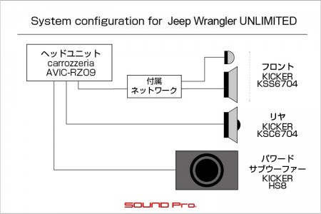 ジープ・ラングラーのスピーカー交換の接続図です