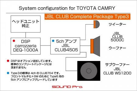 トヨタ・カムリのスピーカー交換の事例です