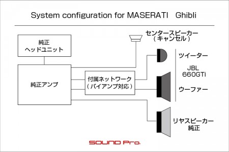 マセラティ・ギブリのスピーカー交換の様子です