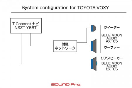 トヨタ・ヴォクシーのスピーカー交換の様子です