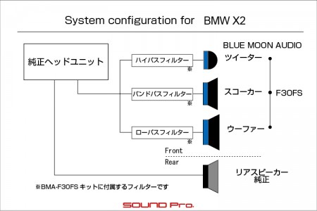 BMW X2のスピーカー交換の様子です