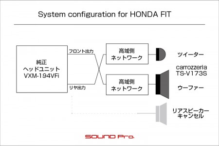 ホンダ・フィットのスピーカー交換の様子です