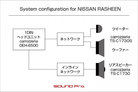 日産ラシーンのスピーカー交換の接続図です