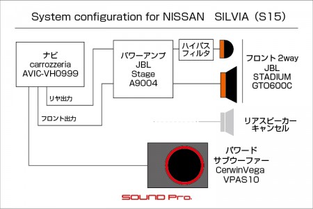 日産シルビア（S15）のスピーカー交換の接続図です