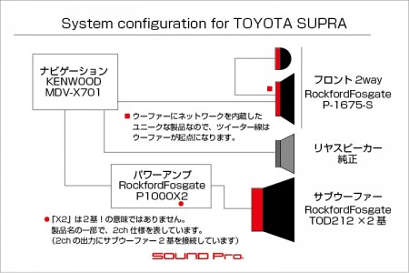 JZA80スープラのスピーカー交換の様子です