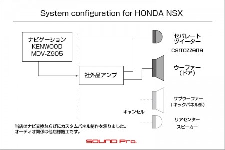 ホンダNSXのナビ交換のチャート図です