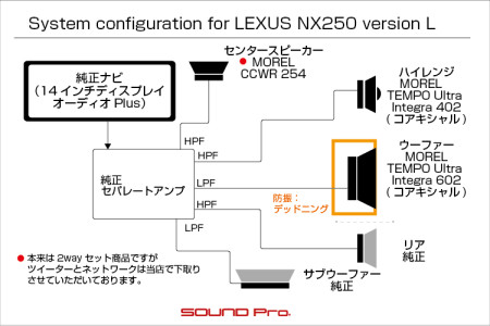 レクサス250のスピーカー交換とデッドニングの事例です