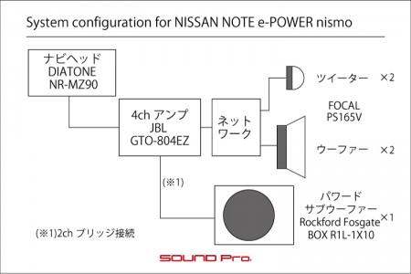 NOTE e-power NISMOのデッドニング・スピーカー交換の接続図です