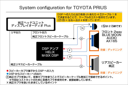 プリウスのスピーカー交換・デッドニングとDSP取り付けの事例紹介です