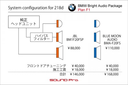BMW218dのスピーカー交換のシステムチャートです