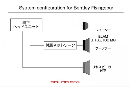 ベントレー・フライングスパーのスピーカー交換です