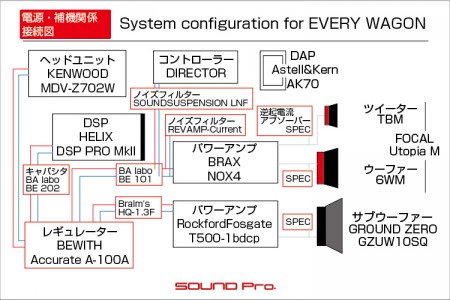 FOCAL Utopia MのTBMと6WMの取り付け事例です