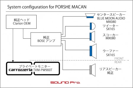 ポルシェ・マカンのスピーカー交換とデッドニングの様子です