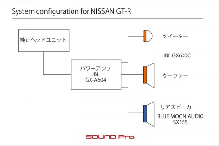 GT-Rのスピーカー交換の接続図です