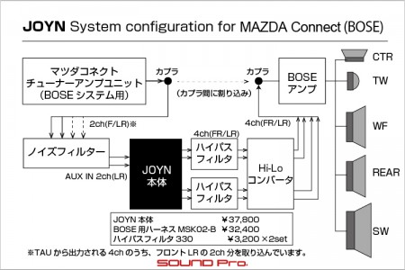 JOYNスマートステーションをマツダコネクト(BOSE)に取り付けた事例です