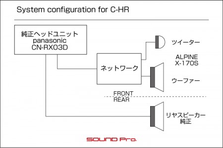 C-HRのスピーカー交換のシステム図です