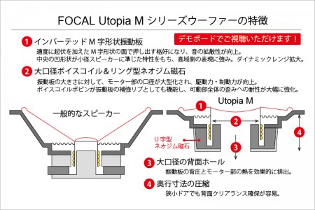 FOCAL Utopia Mの6WMの構造解説です