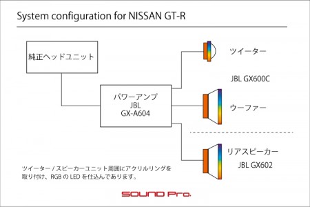 R35GT-Rのスピーカー交換の接続図です。