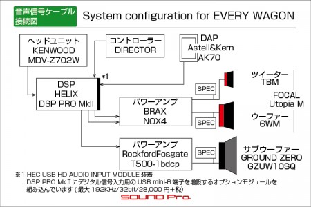 FOCAL Utopia MのTBMと6WMの取り付け事例です