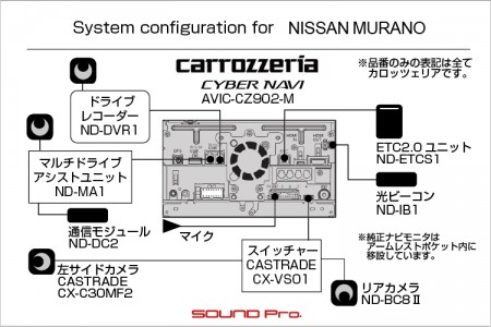 ムラーノの純正デッキをカロッツェリアにナビ交換したシステム図です