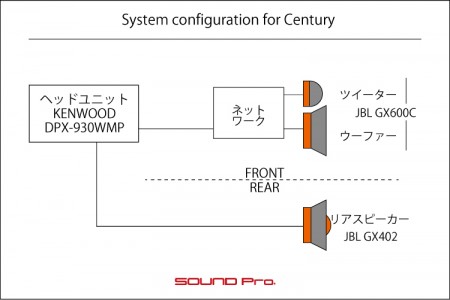 トヨタ・センチュリーのスピーカー交換の様子です