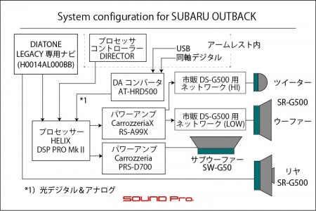 レガシィアウトバックのスピーカー交換の接続図です