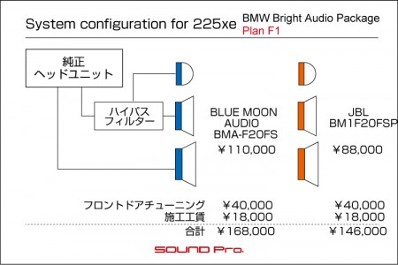 BMW 2シリーズF45・F46のスピーカー交換システム図です。