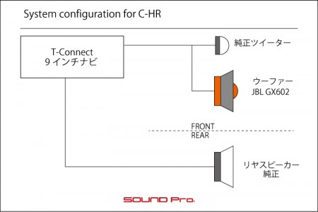 C-HRのスピーカー交換の接続図です