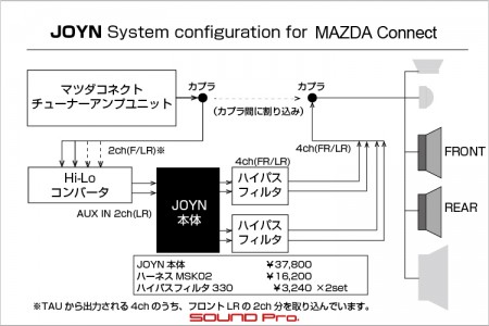 JOYNスマートステーションをマツダコネクトに取り付けた事例です