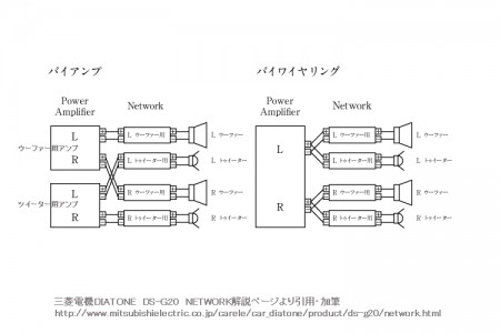 セレナのデッドニング・スピーカー交換の様子です