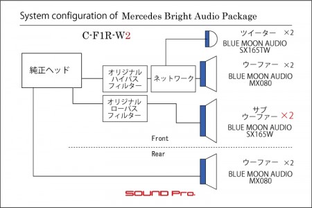 メルセデスC200のスピーカー交換の接続図です