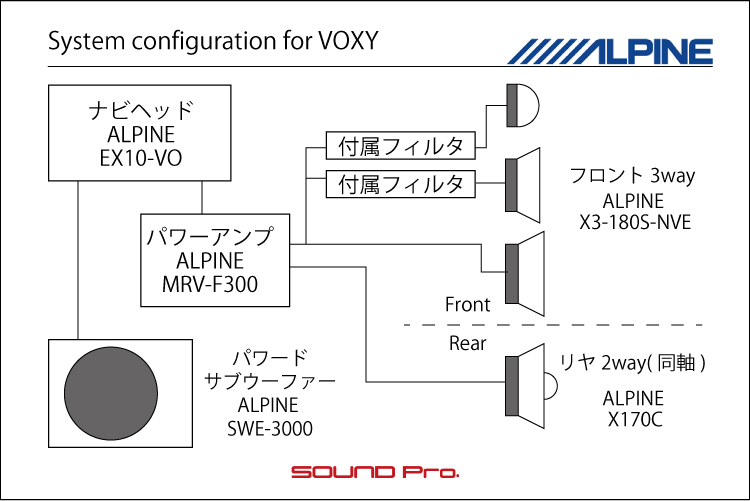 カーオーディオ ナビ セキュリティのインストール例 サウンドプロ