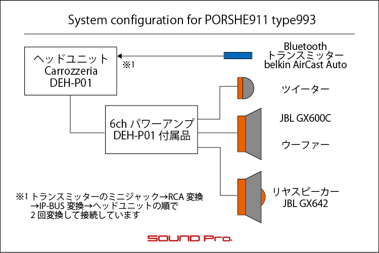 カーオーディオ ナビ セキュリティのインストール例 サウンドプロ