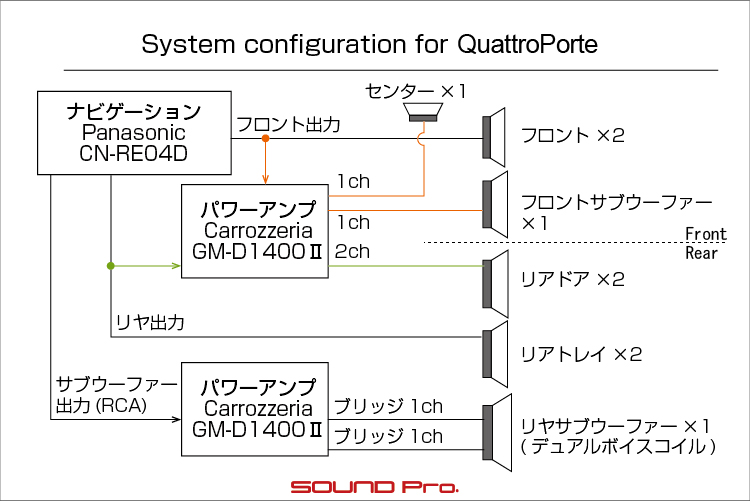 カーオーディオ ナビ セキュリティのインストール例 サウンドプロ