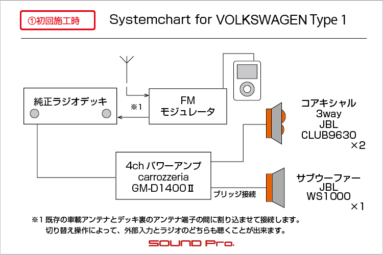 カーオーディオ ナビ セキュリティのインストール例 サウンドプロ