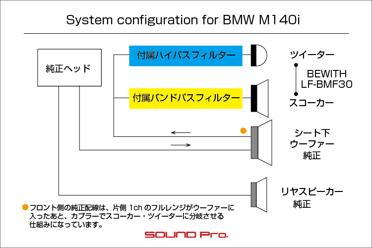 カーオーディオ ナビ セキュリティのインストール例 サウンドプロ