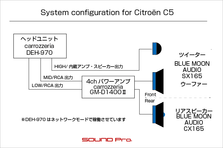 カーオーディオ スピーカー アンプ サブウーファー ネットワーク ツイーター