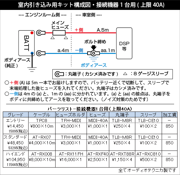 バッ直電源を見直そう プラスマイナス同時引き込みのススメ サウンドプロ