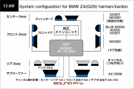 BMWのZ4（G29）スピーカー交換ならBMWブライトオーディオパッケージ 